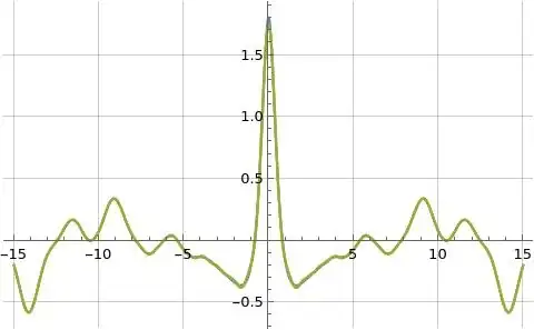 Illustration of real part of formulas (1), (3), and (9) for s=3/2+i t
