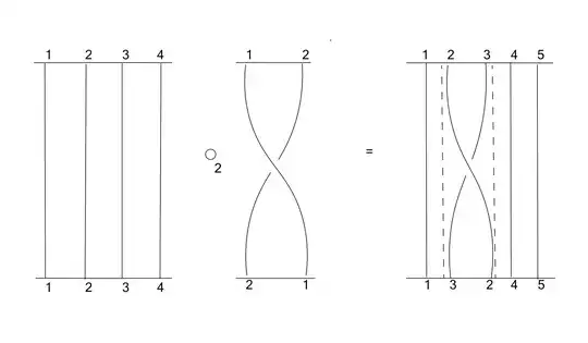 cabling in the second strand