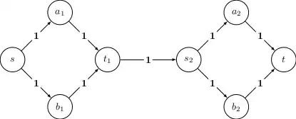 graph with 8 vertices and 4 maximal flows
