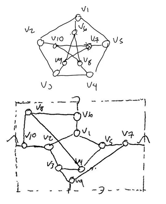 Torus representation of a Petersen graph