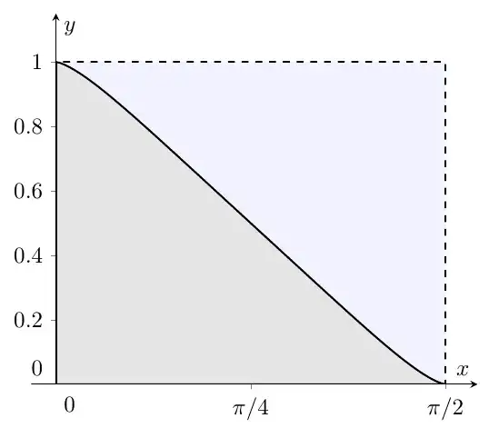 specal case a is the root of two