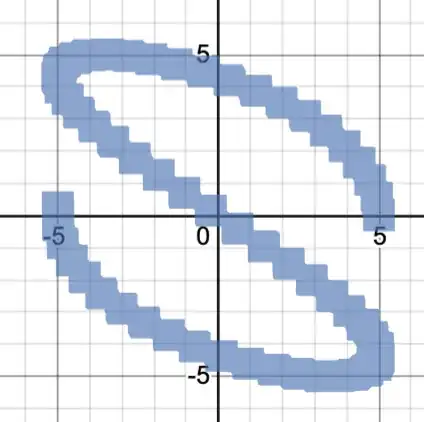 Image of parametric equation being graphed