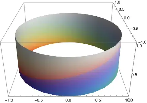 twisted grown cylinder