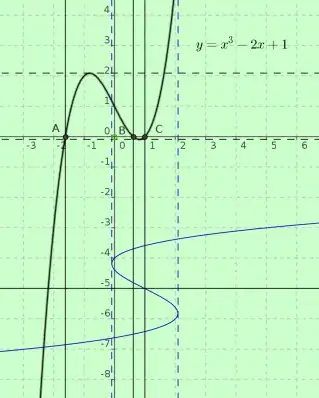 Polynomial_Iterated_1