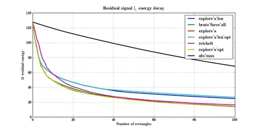 New graph, signal length 500