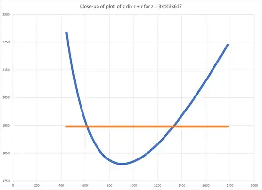 Closeup of the plot for z = 819993