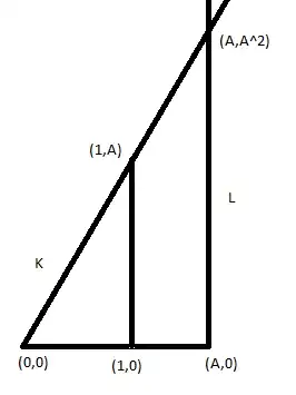 Image of construction