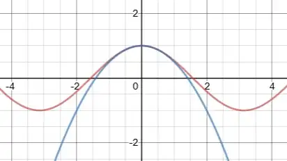 cosine x and first 2 terms of its Taylor series