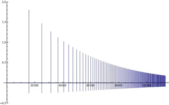 Fourier of log x times Fourier of exponential sawtooth