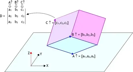 Volume and Determinant
