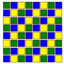 chessboard with blue/yellow/green squares repeating in BYG order both horizontally vertically
