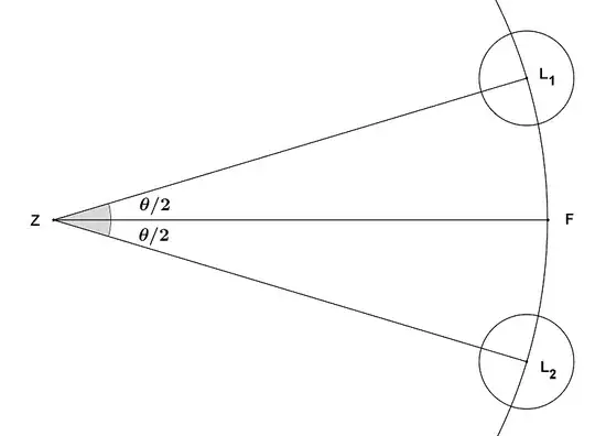 Figure 1: your starting point $Z$ and two adjacent lions $L_{1}$ and $L_{2}$.