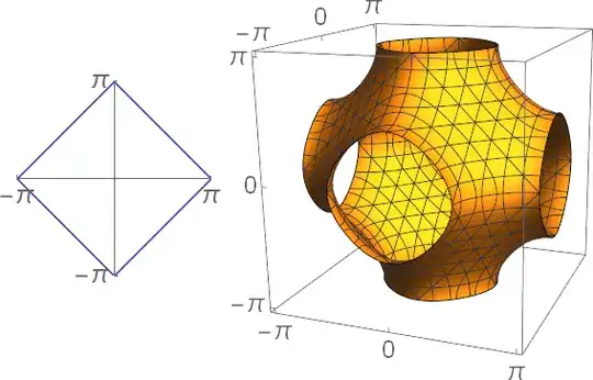 Surface when n=2 and n=3