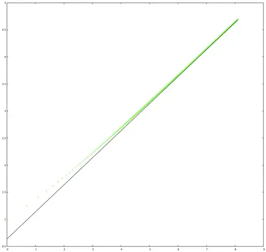 exact results compared to linear asymptote