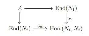 A \rar End(N_1) \rar Hom(N_1,N_2) = A \rar End(N_2) \rar Hom(N_1,N_2)