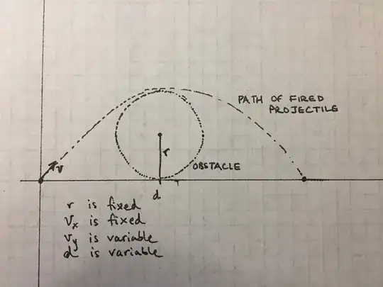 Sketch of the problem.