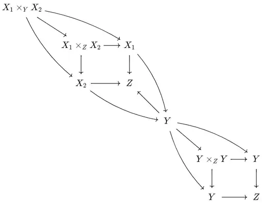 Non-commutative diagram