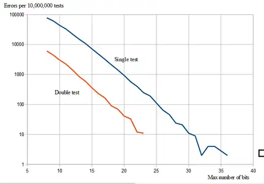 Blue is single check and red is double check.