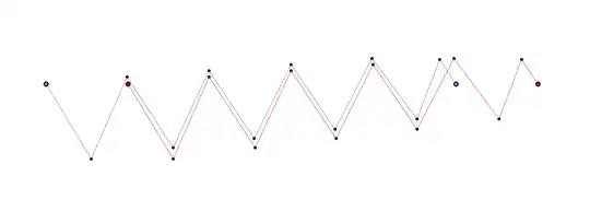 Failing to construct a counterexample with c = \frac{\pi}{5}.