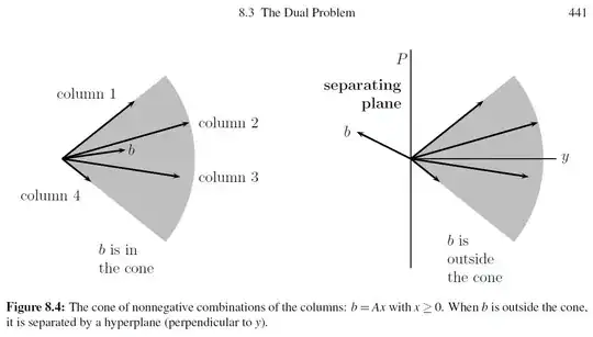 Image depicting relationship between separating hyperplane, y and b