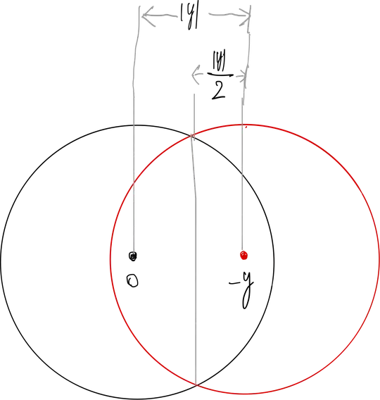 Spherical intersection