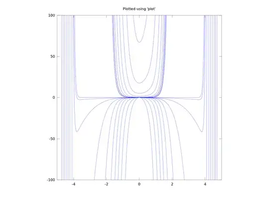 Plotted using "plot"