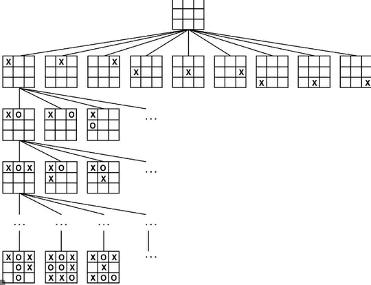 Decision tree without strategy