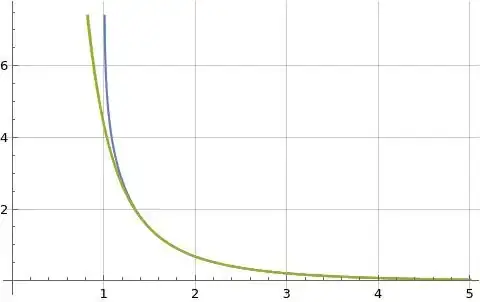 Illustration of formulas (2), (4), and (10) for real s