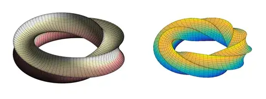 Some rendered images of Möbioids as taken from the link in the text: http://old.nationalcurvebank.org////moebius2/moebius2.htm