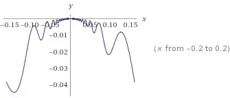 graph of <span class=