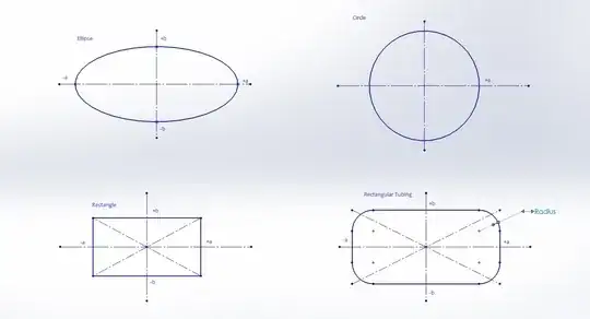 different shapes: circle, eclipse, rectangle, tube