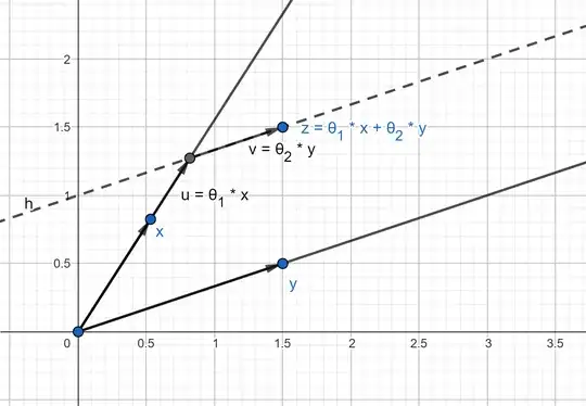 convex cone interior point as a linear combination of x and y