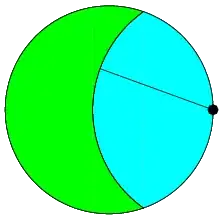 Image from https://mathworld.wolfram.com/GoatProblem.html