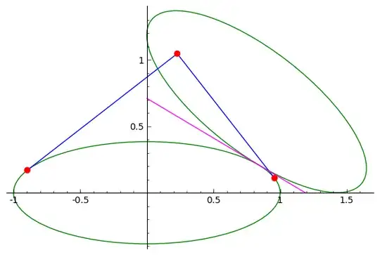 Illustration of the symmetric case