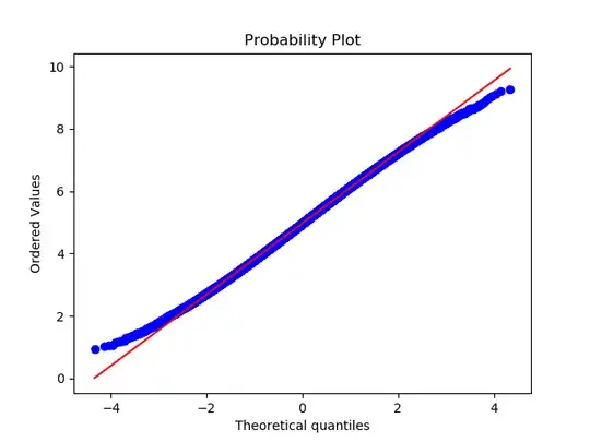 Normal quantile plot for theta=0.90