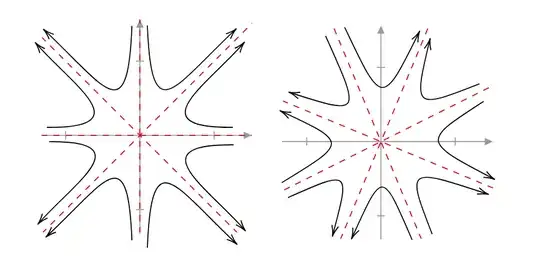 coordinate system with 8 asymptotes