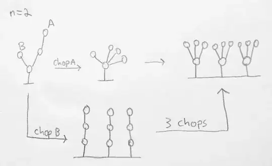 A diagram showing how a particular hydra may be reduced to another hydra along two paths of unequal length