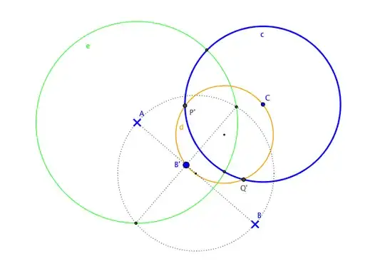 Construction of P' and Q'