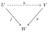 commutative diagram