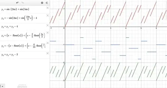 fractional part examples