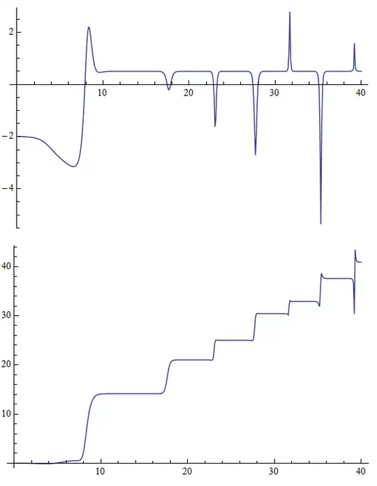 Real and imaginary part of computed ratios