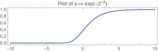 Plot of exp(-2^{-s})