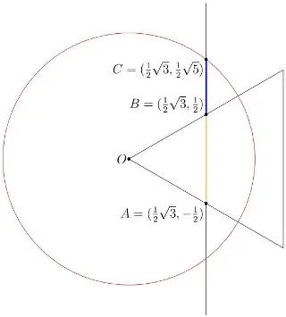 A coordinate proof that the stated segments form a golden ratio