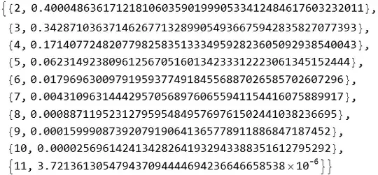 Distribution of up to 11 samples for d=10000 and p=2