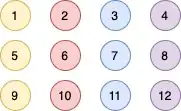 4 groups of 3 balls with the same colors: n = 3, m = 4