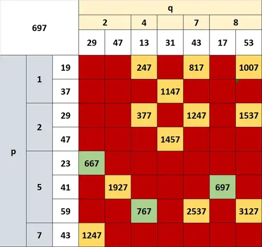 Final elimination matrix