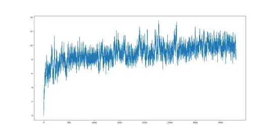 Game between two AI players, depth 20, maxP1