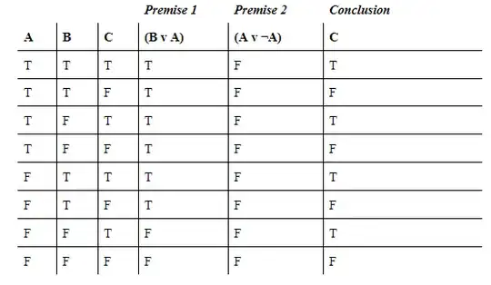 truth table