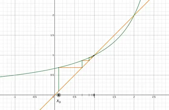 Iterated function web plot.
