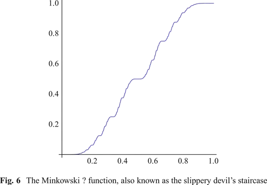 Minkowski ? function